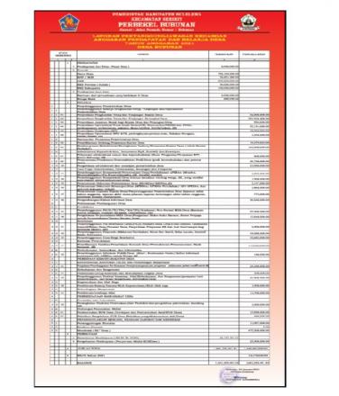 Bahan Publikasi - Laporan Pertanggungjawaban Keuangan APBDes Tahun Anggaran 2021 - DESA BUBUNAN